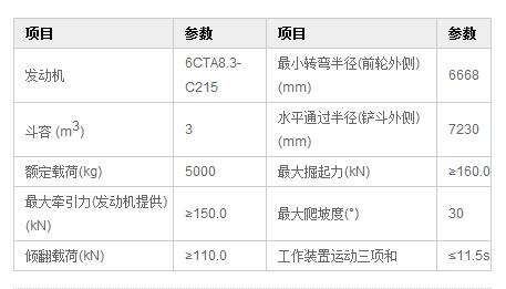 DLZ956-2�b�d�C�a(ch��n)Ʒ��Ҫ���g����(sh��)